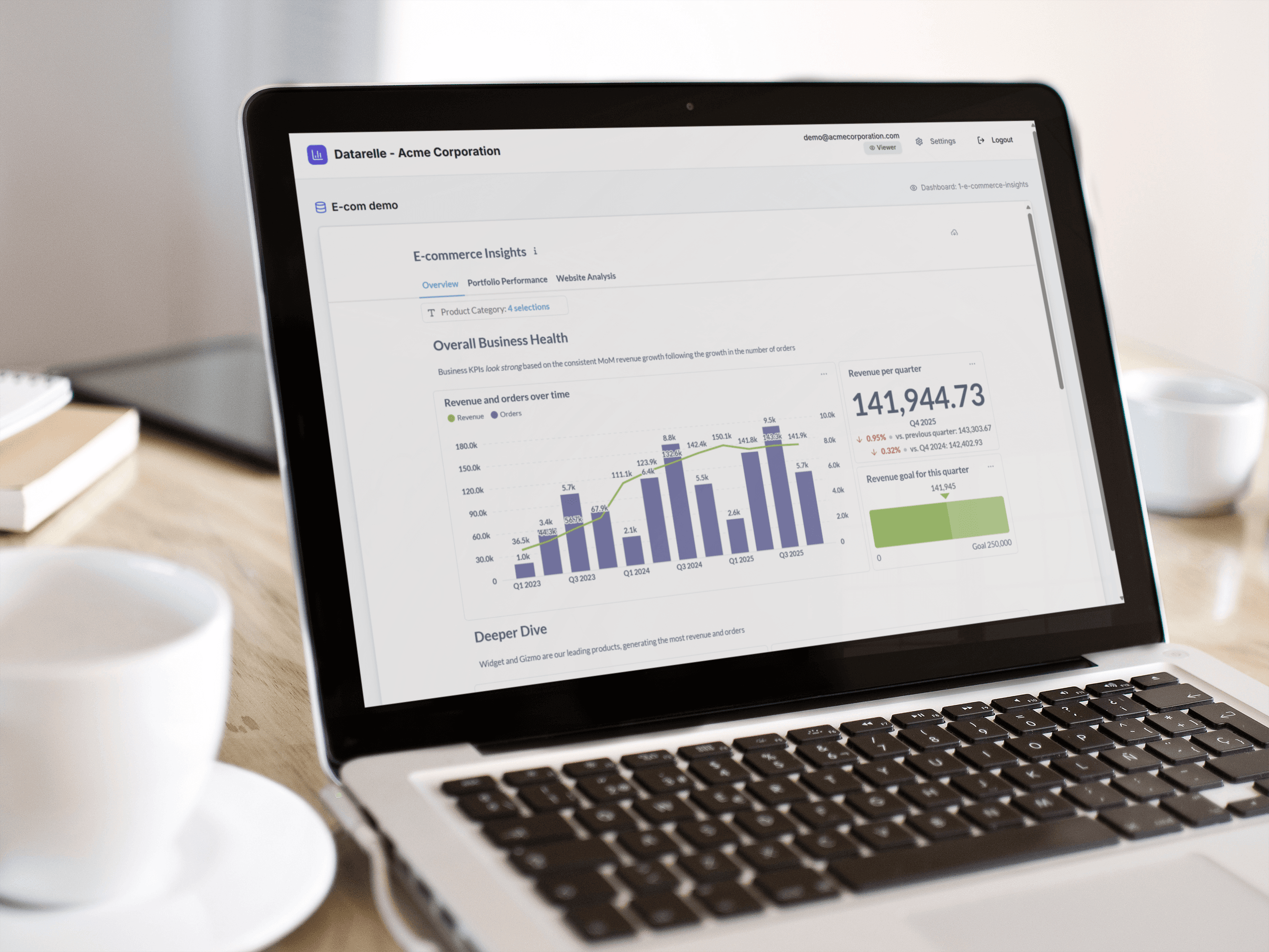 Data Analytics Dashboard